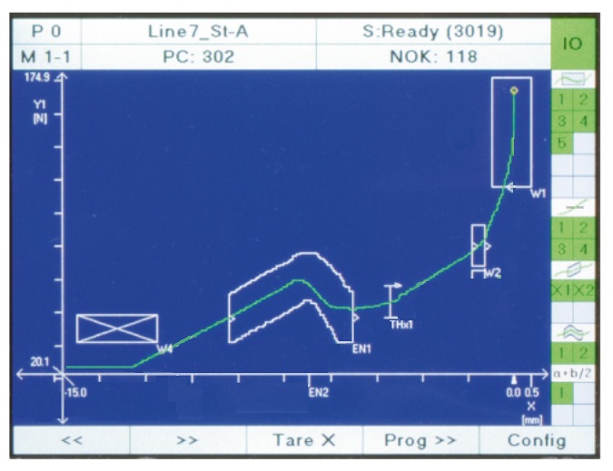 Functional Testing & Analysis