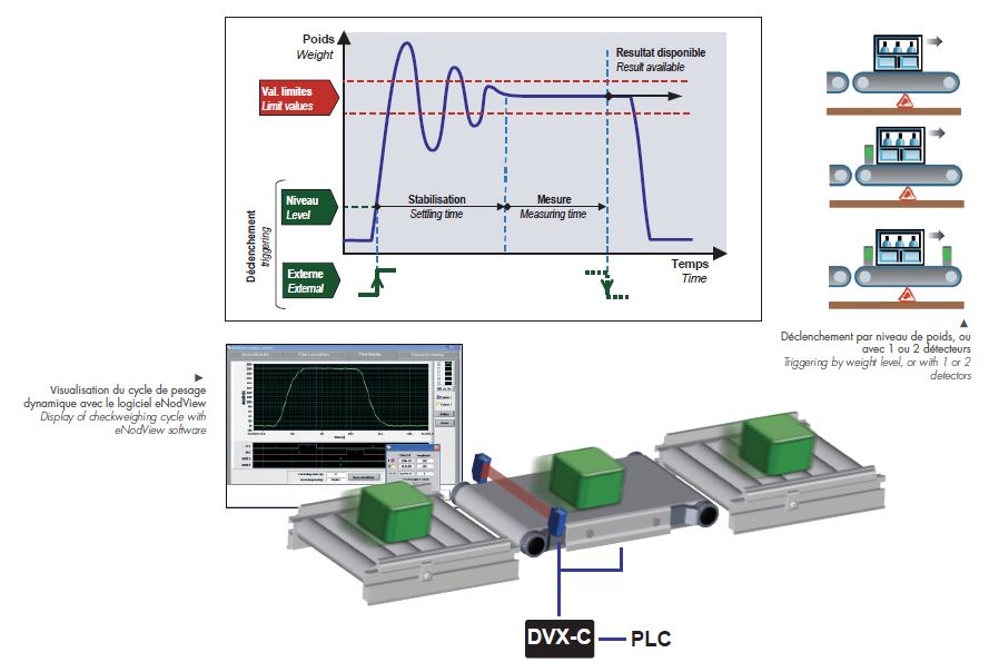 DVX-C Digital Load | Absolute Gauge Technologies™