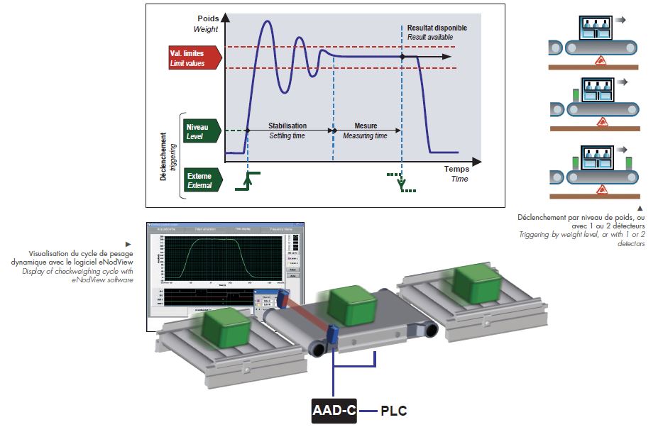 AAD-C Digital Single Point Load | Absolute Gauge Technologies™