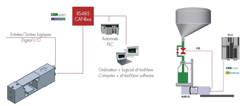 AAD-D Digital Single Point Load | Absolute Gauge Technologies™