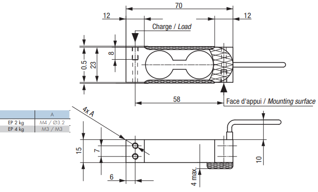 EP Load cell - Single | Absolute Gauge Technologies™